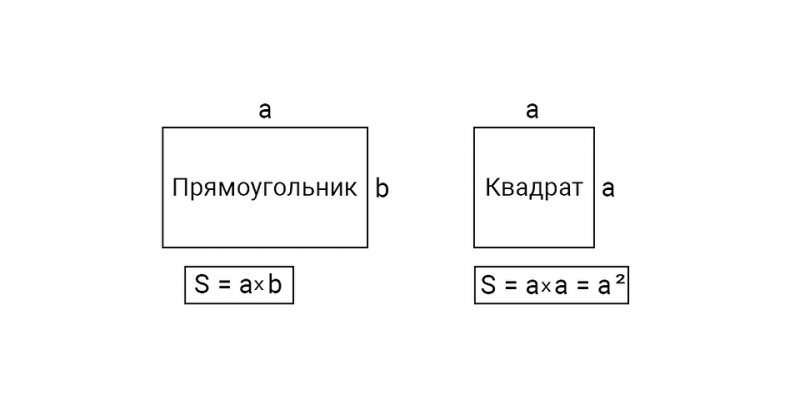 Как узнать площадь комнаты: простые способы подсчитать размер любого помещения